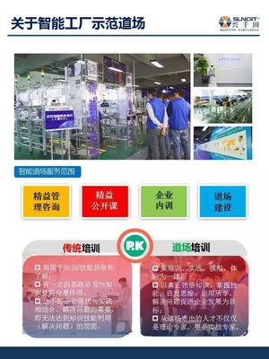 工業(yè)4.0下的企業(yè)轉(zhuǎn)型升級(jí)示范基地觀摩團(tuán) 解鎖企業(yè)管理咨詢(xún)新路徑