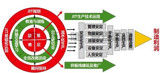 淺談企業(yè)運(yùn)轉(zhuǎn)中的常見(jiàn)問(wèn)題與改善建議——精益生產(chǎn)管理咨詢(xún)師視角